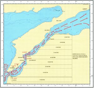 Çanakkale Boğazı Akıntısı